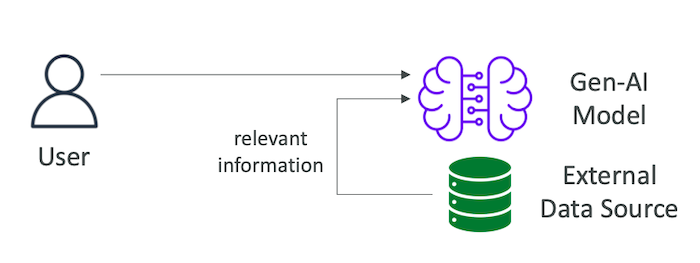 Prompt Engineering